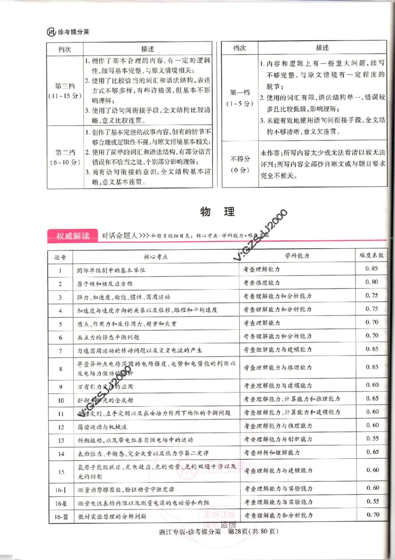 王后雄高考押题预测卷2024浙江专版诊考提分册_纯图版_2024高考押题卷_22024王hou雄_16王后雄押题_2024年王后雄高考押题预测卷（浙江专版）