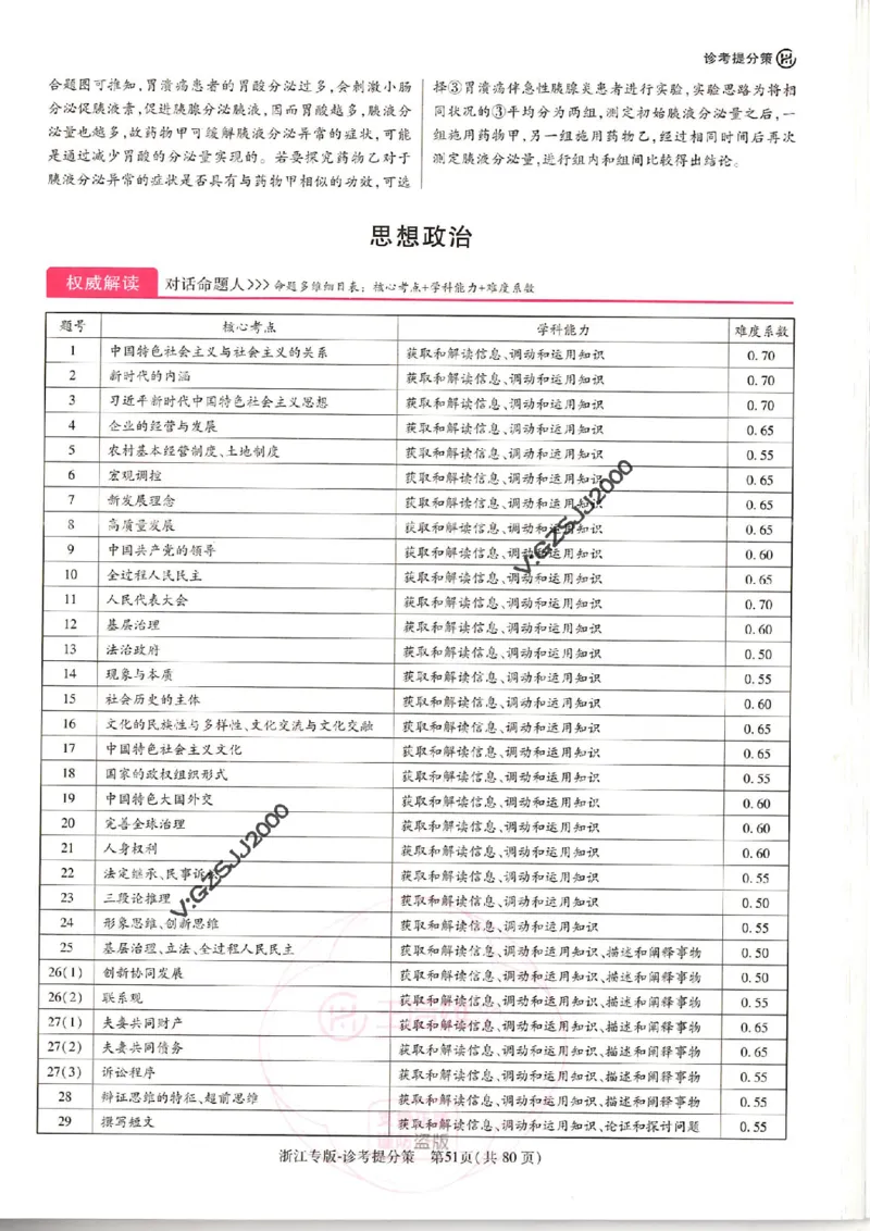 王后雄高考押题预测卷2024浙江专版诊考提分册_纯图版_2024高考押题卷_22024王hou雄_16王后雄押题_2024年王后雄高考押题预测卷（浙江专版）