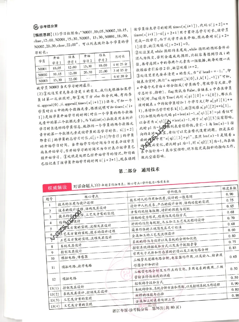 王后雄高考押题预测卷2024浙江专版诊考提分册_纯图版_2024高考押题卷_22024王hou雄_16王后雄押题_2024年王后雄高考押题预测卷（浙江专版）