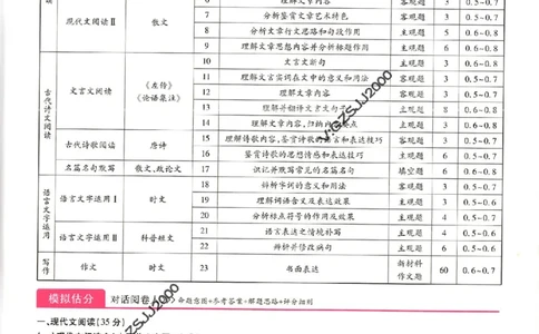 王后雄高考押题预测卷2024浙江专版诊考提分册_纯图版_2024高考押题卷_22024王hou雄_16王后雄押题_2024年王后雄高考押题预测卷（浙江专版）