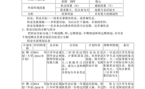 hk地理教育专业大学生职业生涯规划书_E6-职业规划_34教师教育类专业