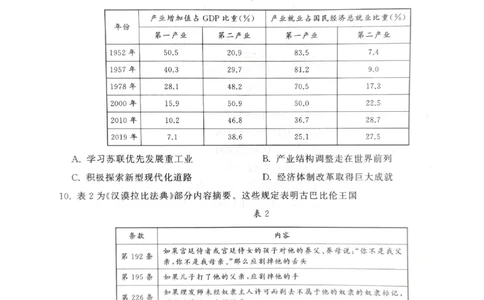 2023届山东省齐鲁名校大联考高三第三次学业质量联合检测历史试题_2024年2月_01每日更新_16号_2023届齐鲁名校大联考高三第三次学业质量联合检测