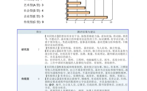 南财大毕业生职业生涯规划-工商管理1_E6-职业规划_93精选范本
