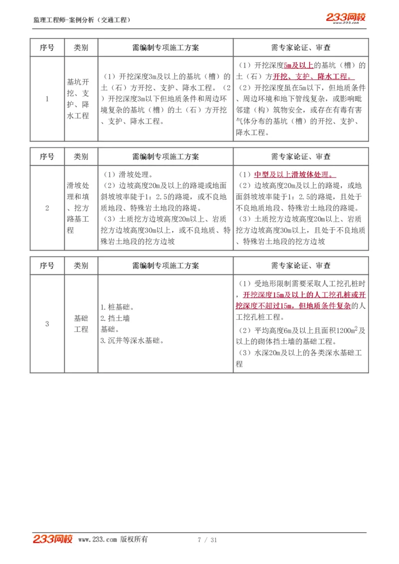 WM_Removed_0-2_监理工程师_2025监理工程师_2025年监理工程师-各大机构_2025年监理-交通案例_01.精讲班-甘.森_讲义