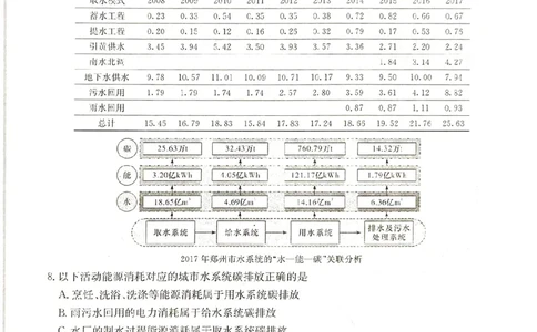 2024届新高考教学教研联盟高三第一次联考地理试卷_2024年3月_013月合集_2024届湖南长郡十八校新高考教学教研联盟高三下学期第一次联考