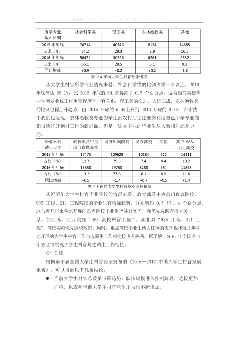 农&middot;业&middot;经&middot;济&middot;管&middot;理&middot;类&middot;专&middot;业_E6-职业规划_37农学专业