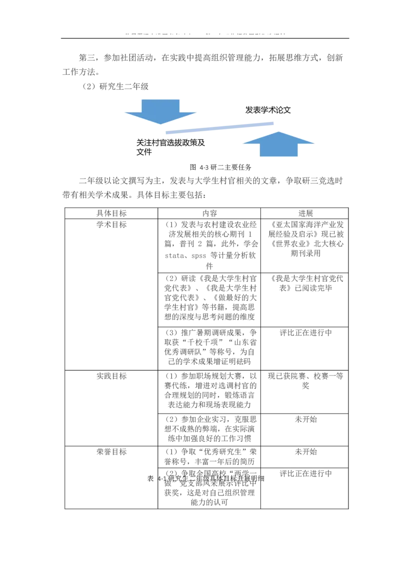 农&middot;业&middot;经&middot;济&middot;管&middot;理&middot;类&middot;专&middot;业_E6-职业规划_37农学专业