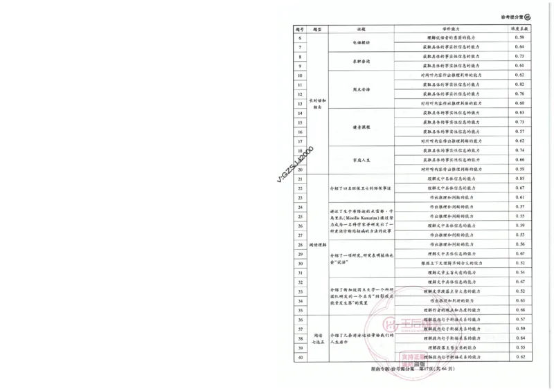 王后雄高考押题预测卷2024湖南专版-答案提分策_2024高考押题卷_22024王hou雄_16王后雄押题_2024年王后雄高考押题预测卷（湖南专版）
