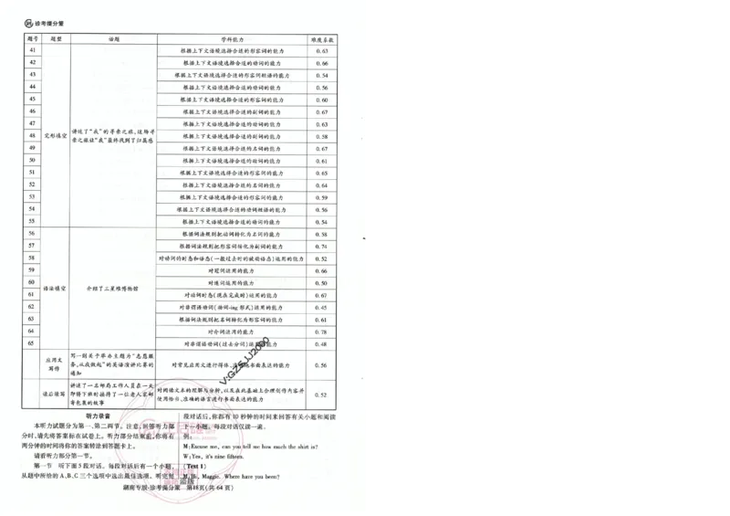 王后雄高考押题预测卷2024湖南专版-答案提分策_2024高考押题卷_22024王hou雄_16王后雄押题_2024年王后雄高考押题预测卷（湖南专版）