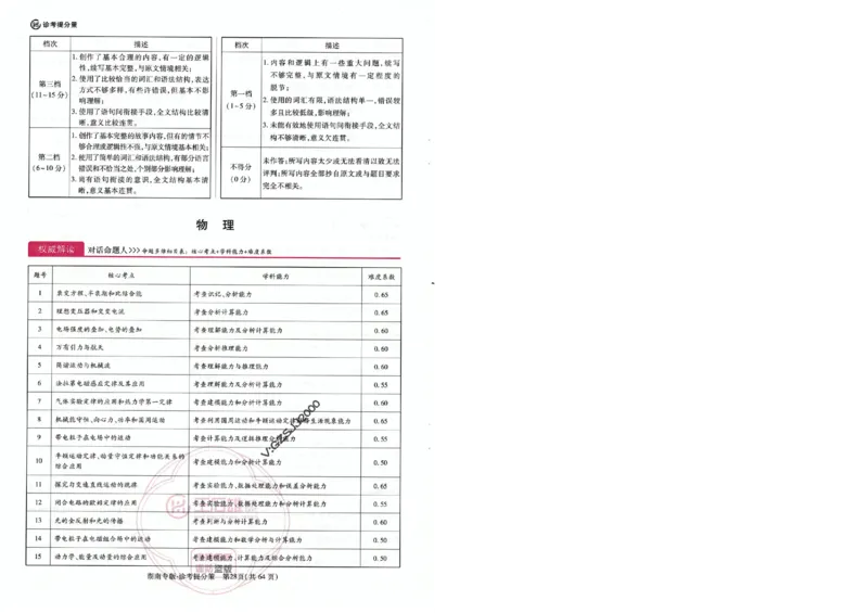 王后雄高考押题预测卷2024湖南专版-答案提分策_2024高考押题卷_22024王hou雄_16王后雄押题_2024年王后雄高考押题预测卷（湖南专版）