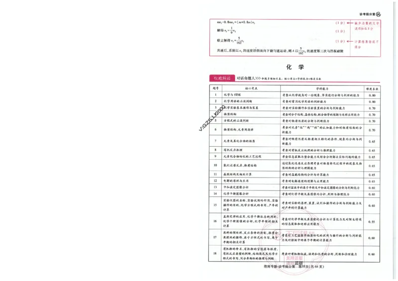 王后雄高考押题预测卷2024湖南专版-答案提分策_2024高考押题卷_22024王hou雄_16王后雄押题_2024年王后雄高考押题预测卷（湖南专版）