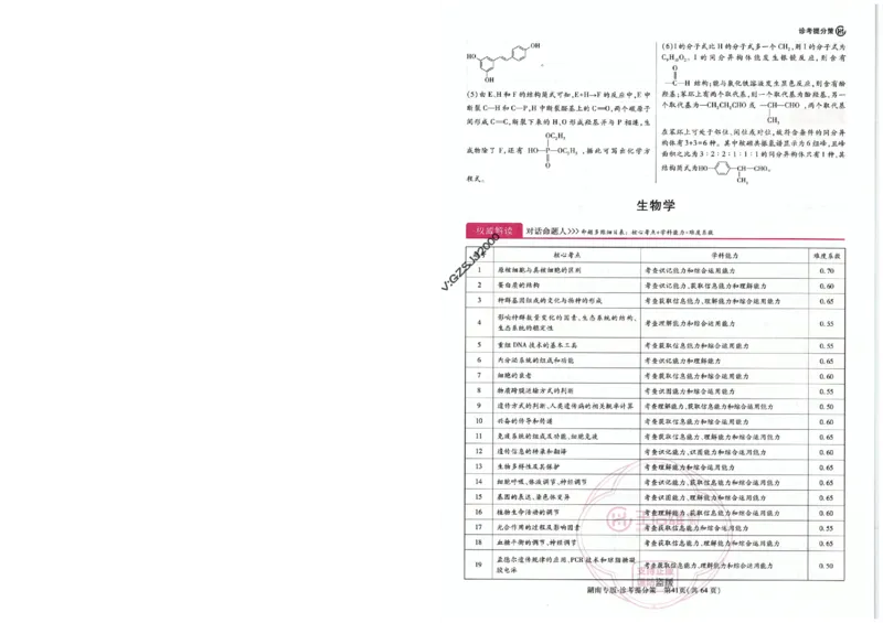 王后雄高考押题预测卷2024湖南专版-答案提分策_2024高考押题卷_22024王hou雄_16王后雄押题_2024年王后雄高考押题预测卷（湖南专版）