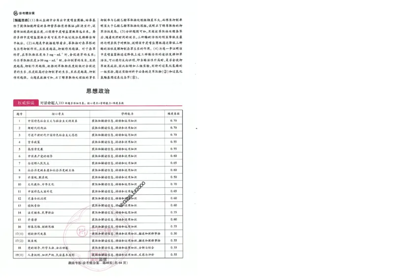 王后雄高考押题预测卷2024湖南专版-答案提分策_2024高考押题卷_22024王hou雄_16王后雄押题_2024年王后雄高考押题预测卷（湖南专版）
