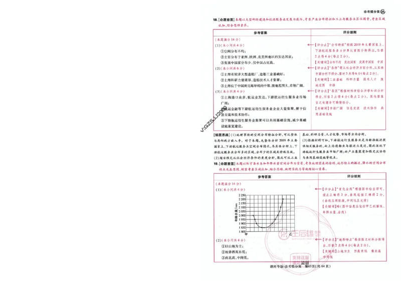 王后雄高考押题预测卷2024湖南专版-答案提分策_2024高考押题卷_22024王hou雄_16王后雄押题_2024年王后雄高考押题预测卷（湖南专版）
