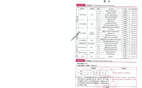 王后雄高考押题预测卷2024湖南专版-答案提分策_2024高考押题卷_22024王hou雄_16王后雄押题_2024年王后雄高考押题预测卷（湖南专版）
