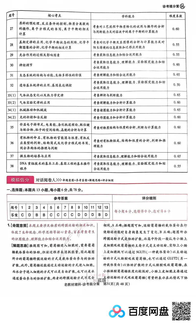 王后雄理综答案_2024高考押题卷_22024王hou雄_王后雄老教材理科-王后雄(陕西，四川，宁夏，青海，内蒙古)（语数英理综）_王后雄理科试卷答案(语数英，理综)