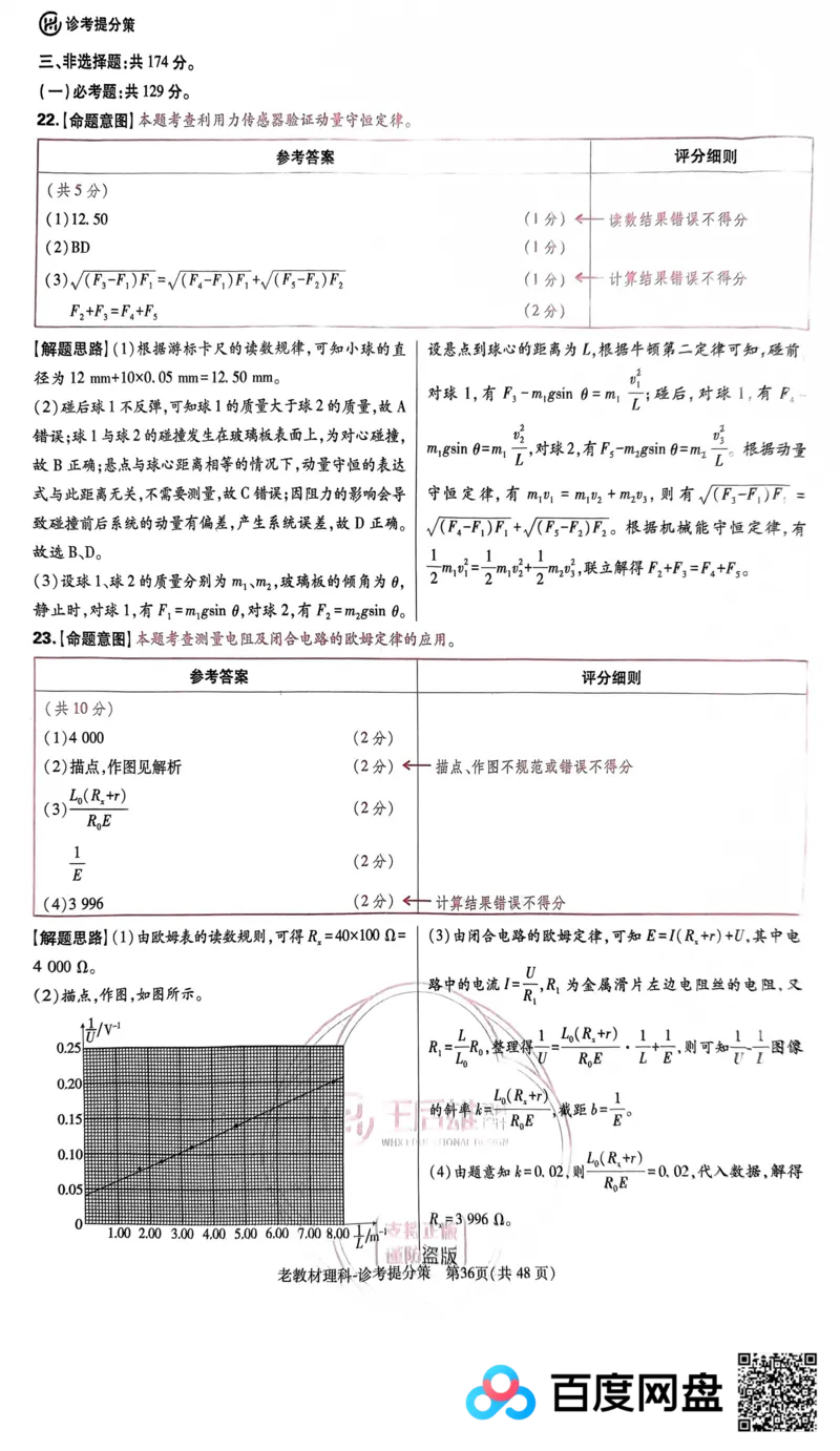 王后雄理综答案_2024高考押题卷_22024王hou雄_王后雄老教材理科-王后雄(陕西，四川，宁夏，青海，内蒙古)（语数英理综）_王后雄理科试卷答案(语数英，理综)