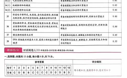王后雄理综答案_2024高考押题卷_22024王hou雄_王后雄老教材理科-王后雄(陕西，四川，宁夏，青海，内蒙古)（语数英理综）_王后雄理科试卷答案(语数英，理综)