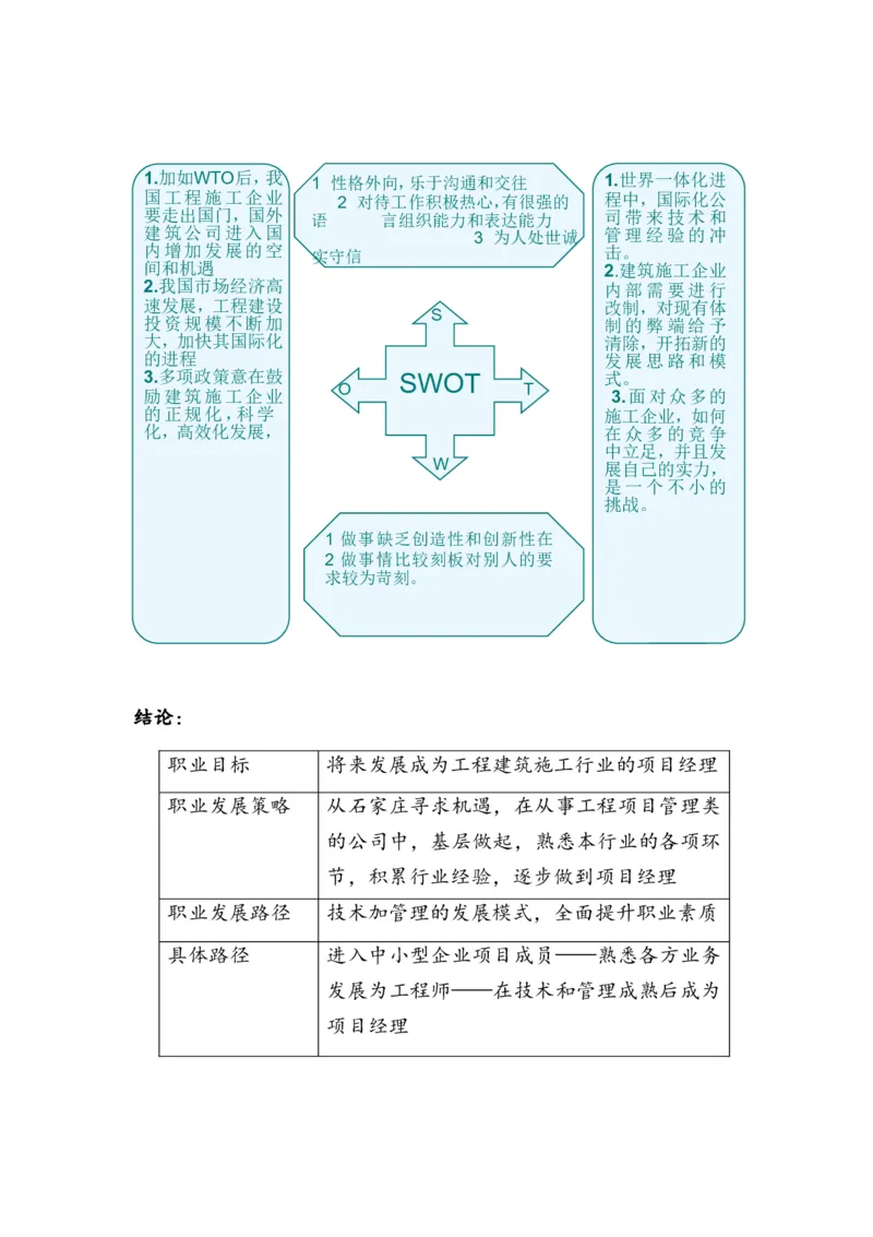 大学生职业生涯规划设计书范文_E6-职业规划_95通用范本