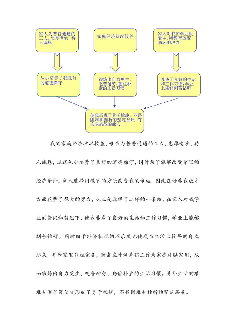 大学生职业生涯规划设计书范文_E6-职业规划_95通用范本