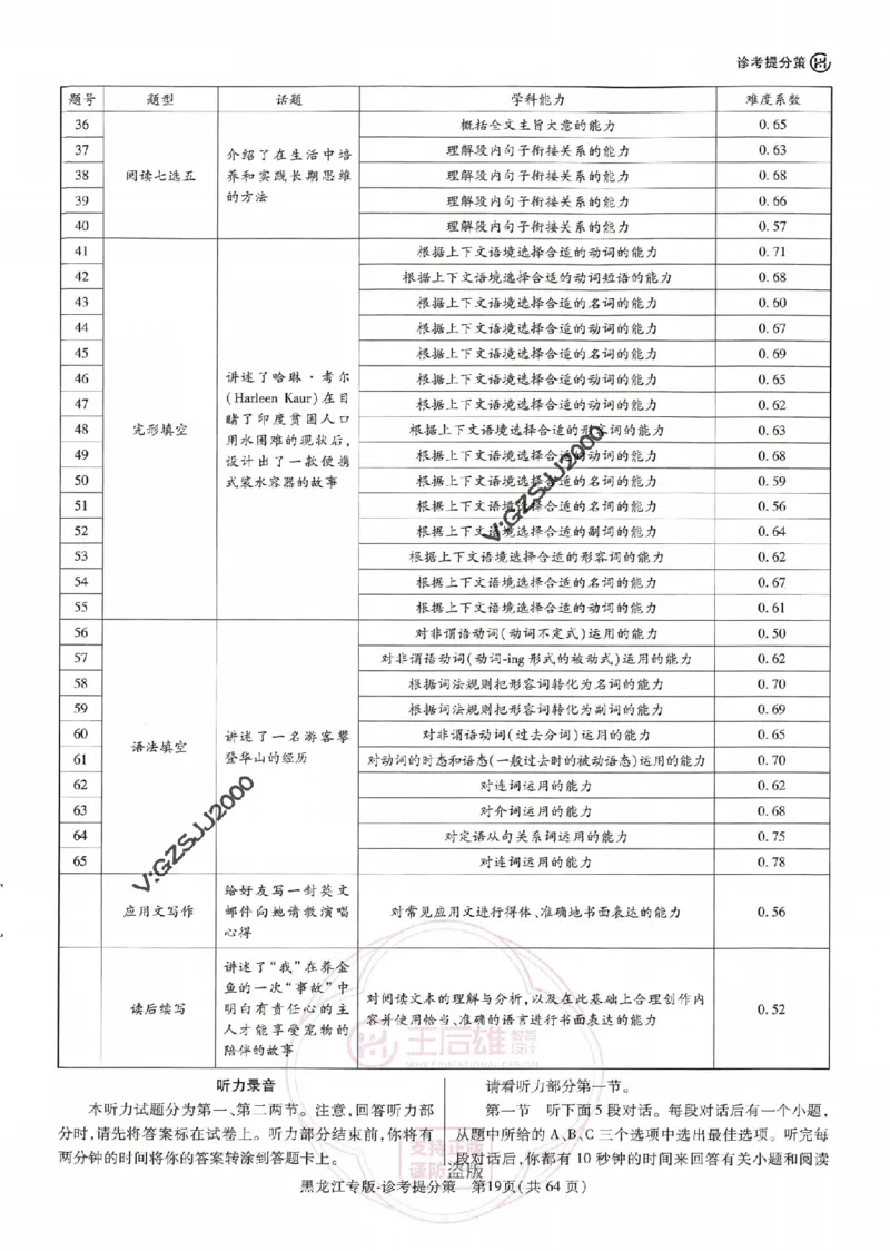 王后雄高考押题预测卷2024黑龙江专版诊考提分册_2024高考押题卷_22024王hou雄_16王后雄押题_2024年王后雄高考押题预测卷（黑龙江专版）