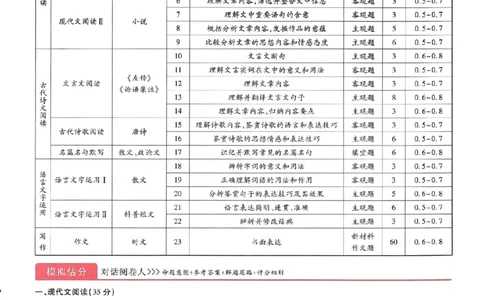 王后雄高考押题预测卷2024黑龙江专版诊考提分册_2024高考押题卷_22024王hou雄_16王后雄押题_2024年王后雄高考押题预测卷（黑龙江专版）