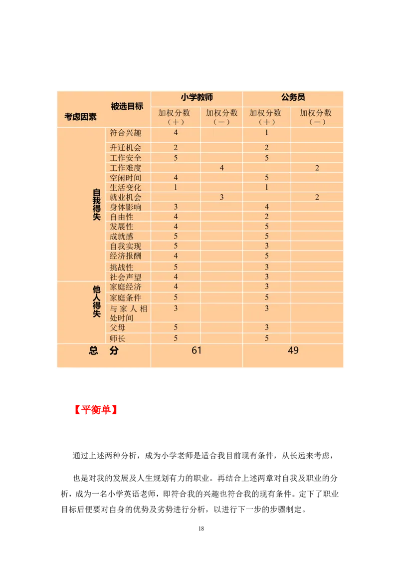 《职业生涯规划书》-范文_E6-职业规划_34教师教育类专业