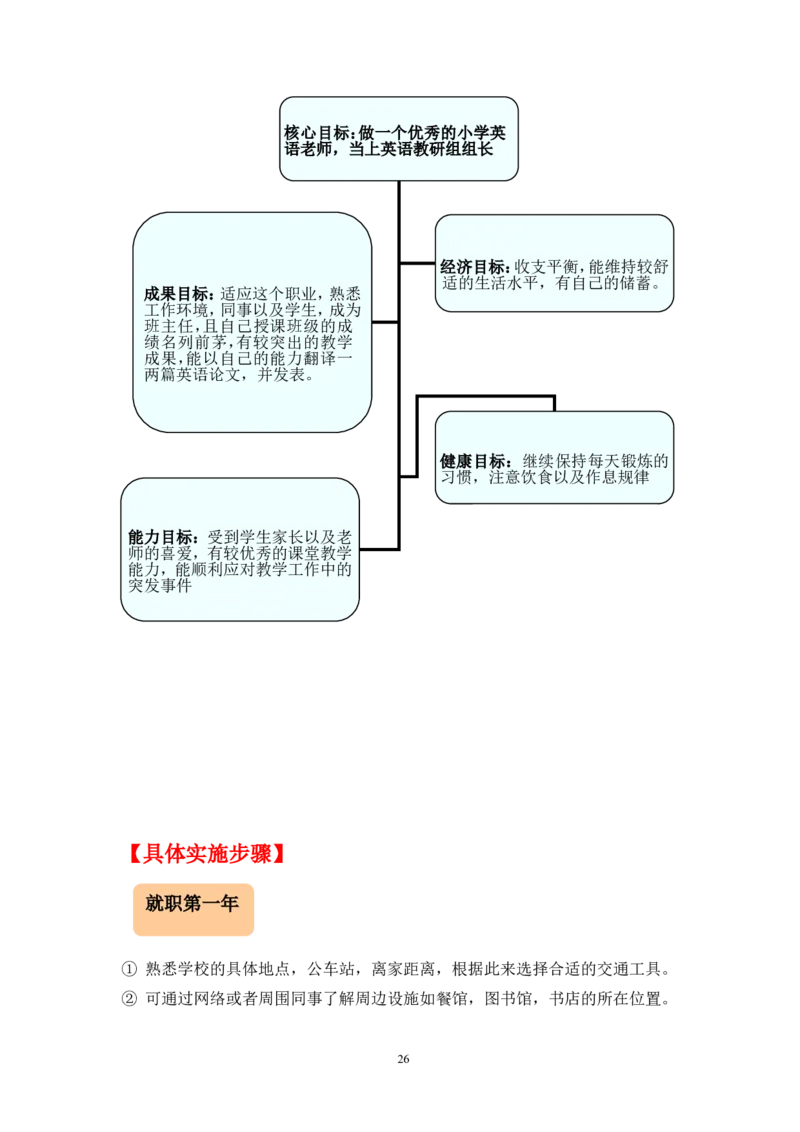 《职业生涯规划书》-范文_E6-职业规划_34教师教育类专业