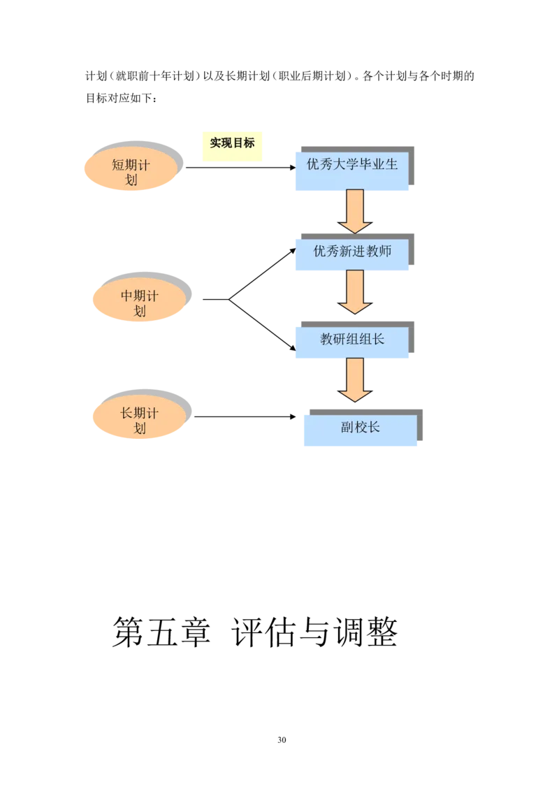 《职业生涯规划书》-范文_E6-职业规划_34教师教育类专业