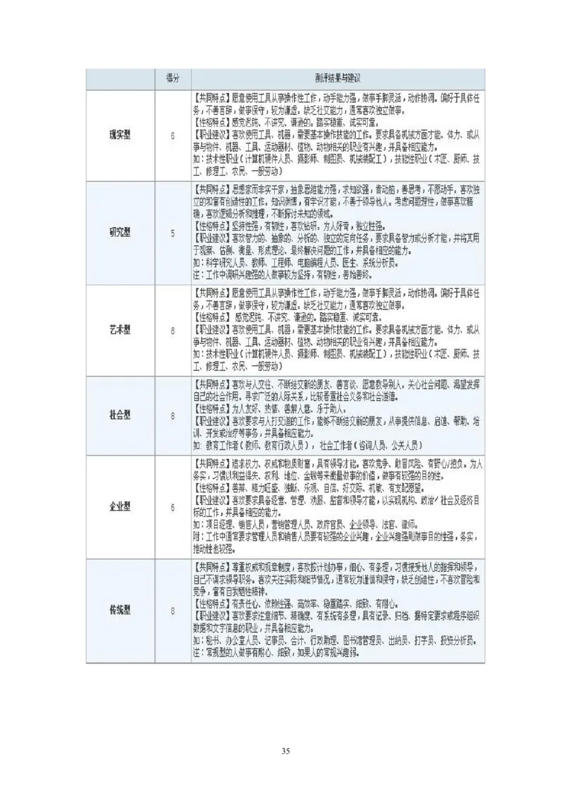 《职业生涯规划书》-范文_E6-职业规划_34教师教育类专业
