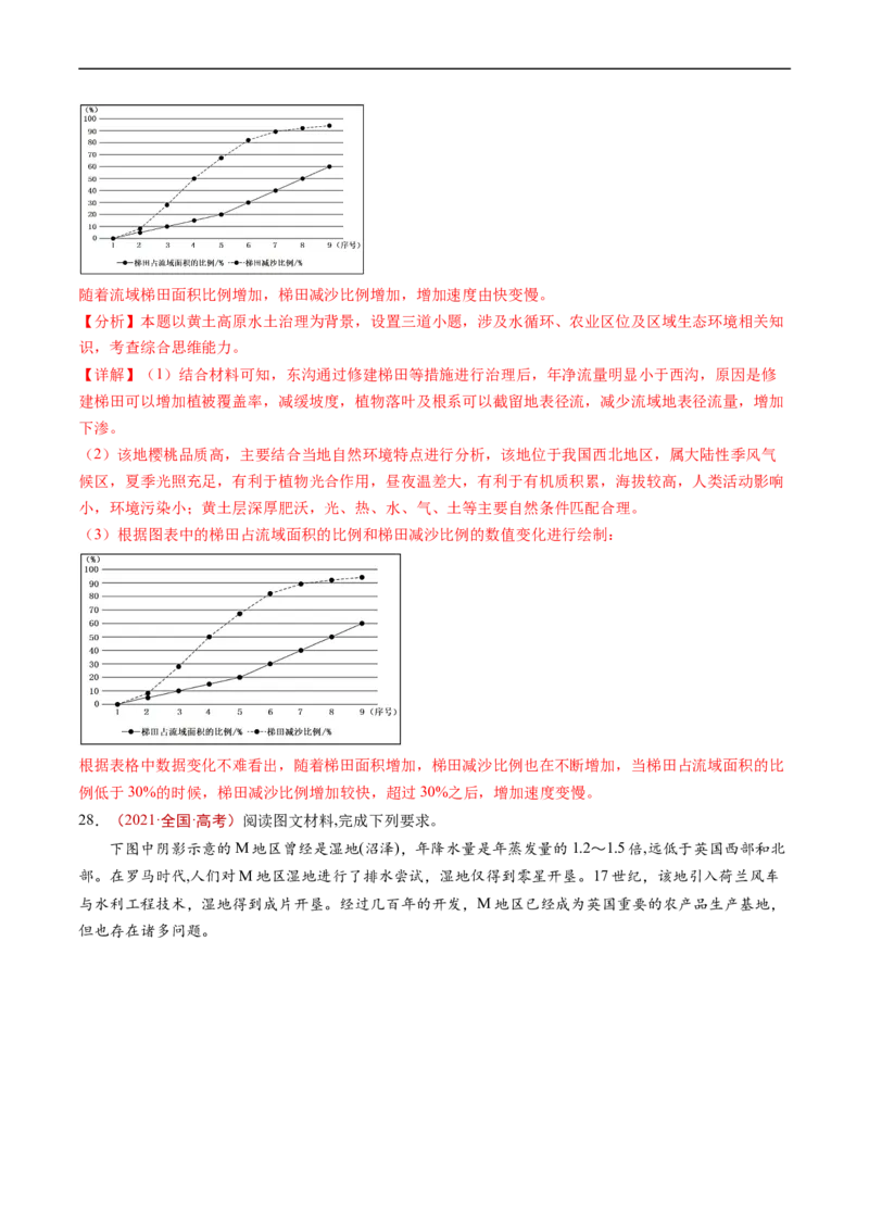专题15资源、环境与区域发展-五年（2019-2023）高考地理真题分项汇编（解析版）_赠送：2008-2024全套高考真题_高考地理真题_送高考地理五年真题(2019-2023)分项汇编（全国通用）