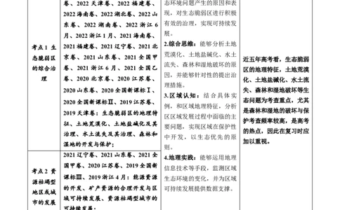 专题15资源、环境与区域发展-五年（2019-2023）高考地理真题分项汇编（解析版）_赠送：2008-2024全套高考真题_高考地理真题_送高考地理五年真题(2019-2023)分项汇编（全国通用）
