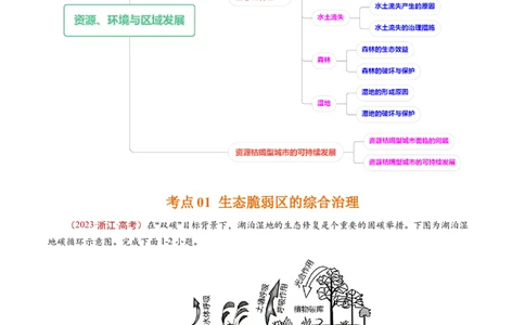 专题15资源、环境与区域发展-五年（2019-2023）高考地理真题分项汇编（解析版）_赠送：2008-2024全套高考真题_高考地理真题_送高考地理五年真题(2019-2023)分项汇编（全国通用）