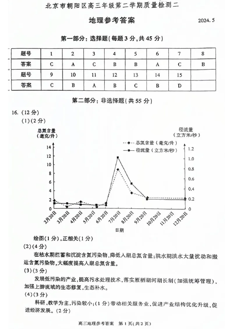 2024北京朝阳高三二模地理试题及答案(1)_2024年5月_025月合集_2024届北京市朝阳区高三二模