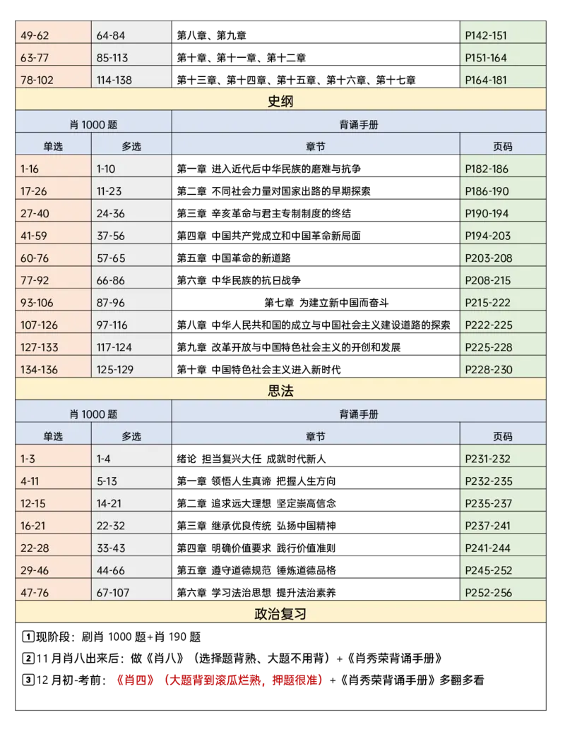 26肖《1000题与背诵手册对应表》_2025专四专八真题及备考资料_肖秀荣押题汇总_0326肖秀荣《背诵手册》