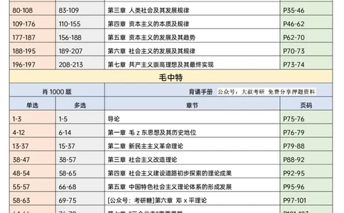 26肖《1000题与背诵手册对应表》_2025专四专八真题及备考资料_肖秀荣押题汇总_0326肖秀荣《背诵手册》