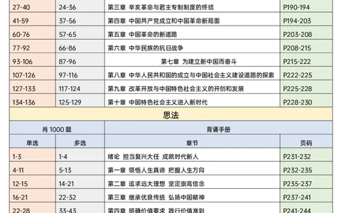 26肖《1000题与背诵手册对应表》_2025专四专八真题及备考资料_肖秀荣押题汇总_0326肖秀荣《背诵手册》