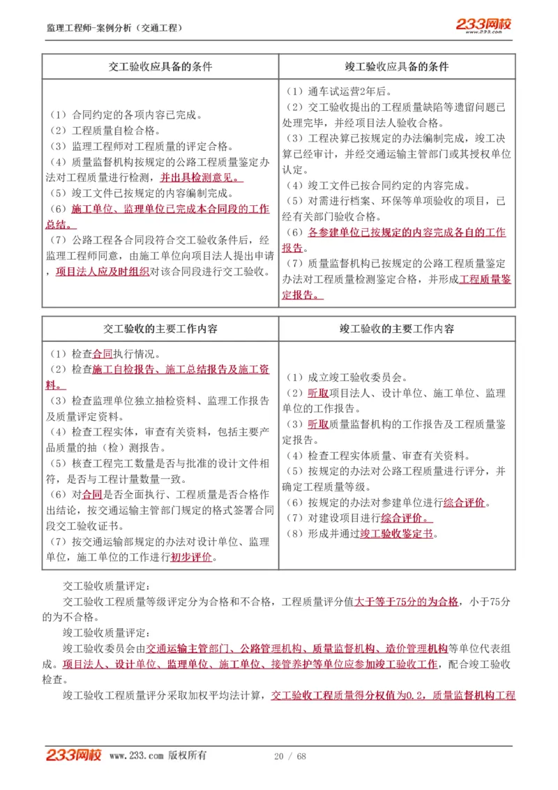 WM_Removed_1-12_监理工程师_2025监理工程师_2025年监理工程师-各大机构_2025年监理-交通案例_04.高频考点-甘.森_讲义