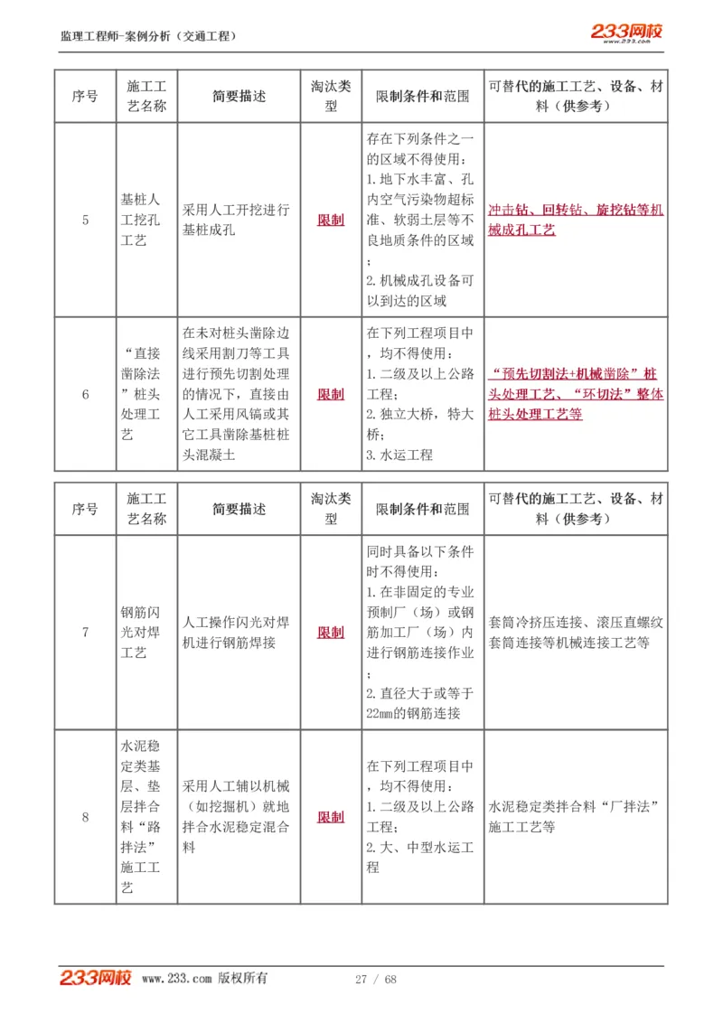 WM_Removed_1-12_监理工程师_2025监理工程师_2025年监理工程师-各大机构_2025年监理-交通案例_04.高频考点-甘.森_讲义