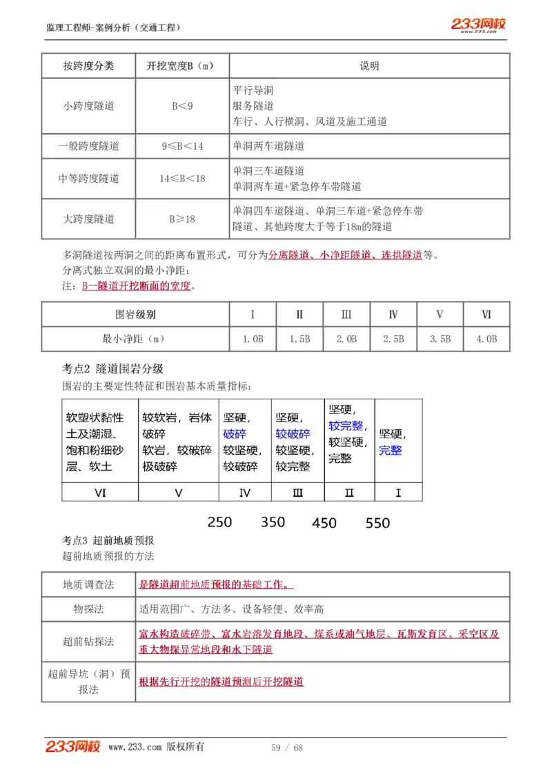 WM_Removed_1-12_监理工程师_2025监理工程师_2025年监理工程师-各大机构_2025年监理-交通案例_04.高频考点-甘.森_讲义