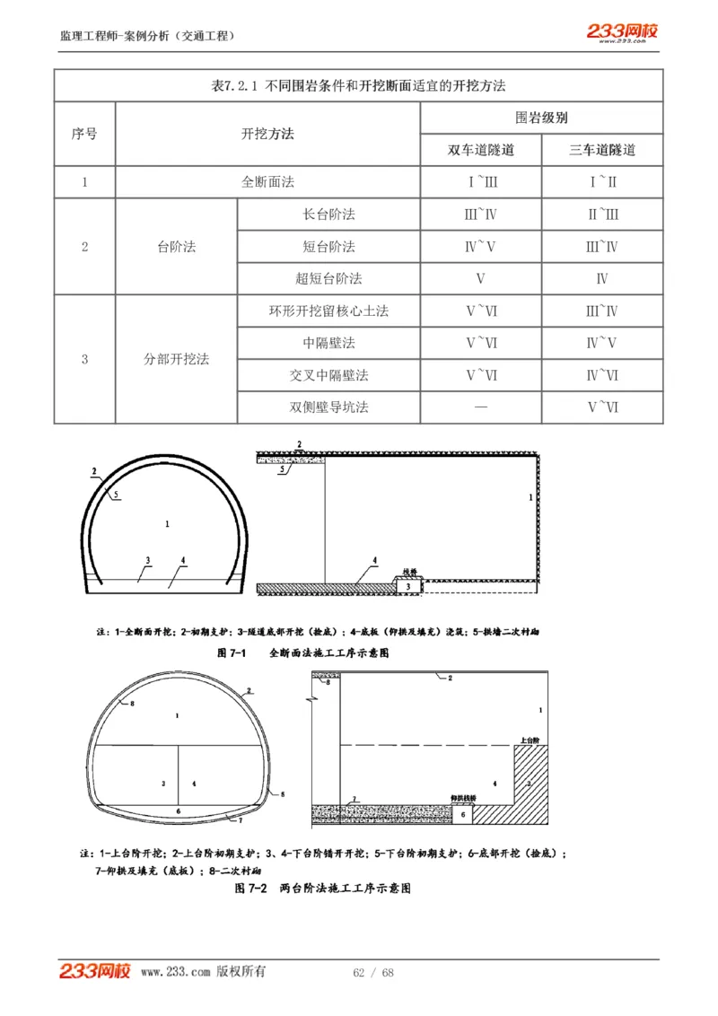 WM_Removed_1-12_监理工程师_2025监理工程师_2025年监理工程师-各大机构_2025年监理-交通案例_04.高频考点-甘.森_讲义