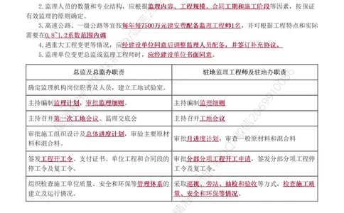 WM_Removed_1-12_监理工程师_2025监理工程师_2025年监理工程师-各大机构_2025年监理-交通案例_04.高频考点-甘.森_讲义