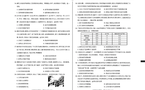 2024届山西省省校际名校高三下学期一模联考文综试题_2024年3月_013月合集_2024届山西省际名校联考（一）(启航卷)_2024届山西省际名校联考（一）(启航卷)文综