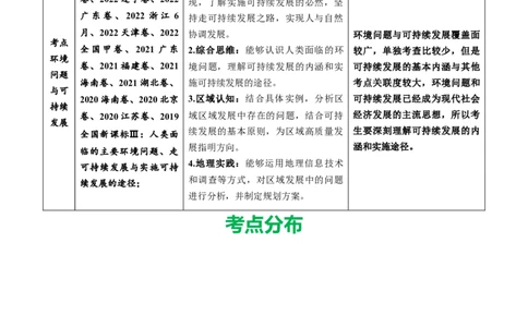 专题13环境与发展-五年（2019-2023）高考地理真题分项汇编（原卷版）_赠送：2008-2024全套高考真题_高考地理真题_送高考地理五年真题(2019-2023)分项汇编（全国通用）