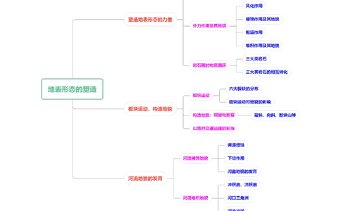 专题05地表形态的塑造-五年（2019-2023）高考地理真题分项汇编（原卷版）_赠送：2008-2024全套高考真题_高考地理真题_送高考地理五年真题(2019-2023)分项汇编（全国通用）