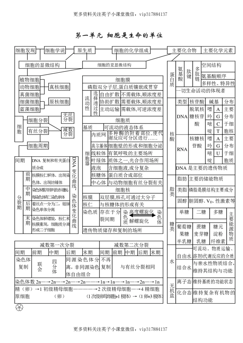 生物状元笔记高中-016页_赠送小初高学霸笔记等_赠_高考状元笔记