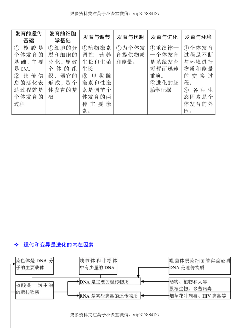 生物状元笔记高中-016页_赠送小初高学霸笔记等_赠_高考状元笔记