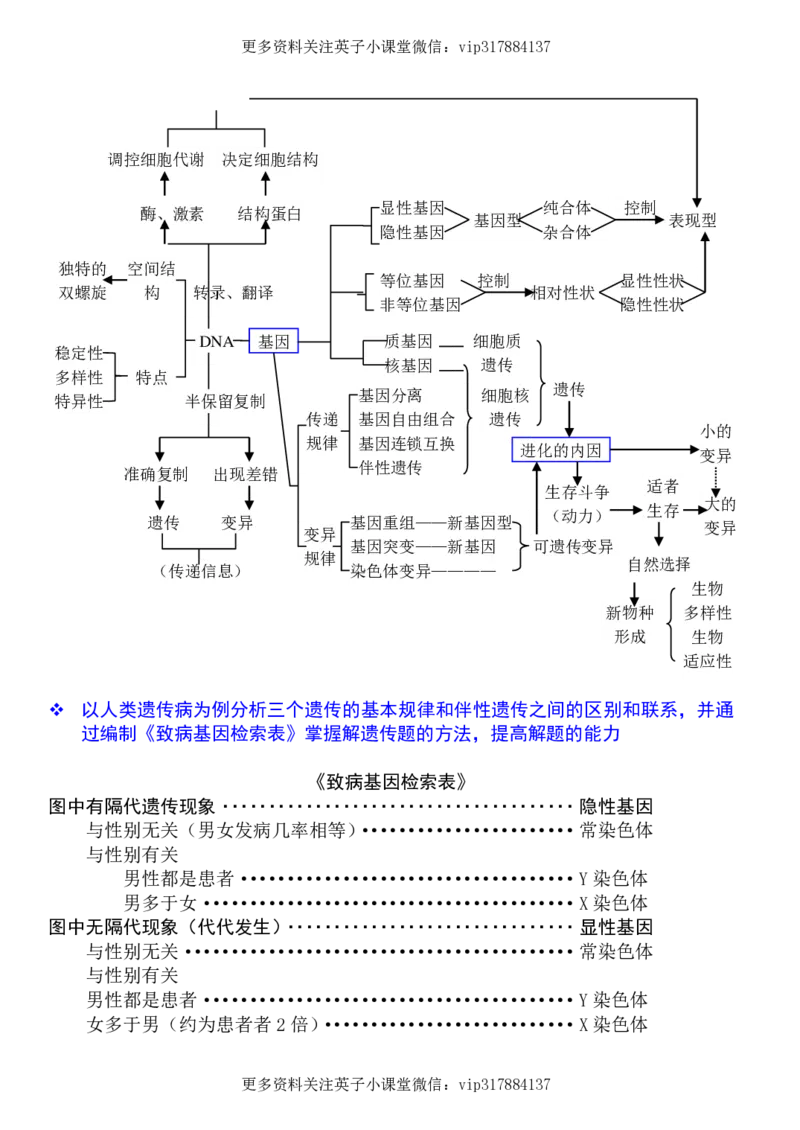 生物状元笔记高中-016页_赠送小初高学霸笔记等_赠_高考状元笔记