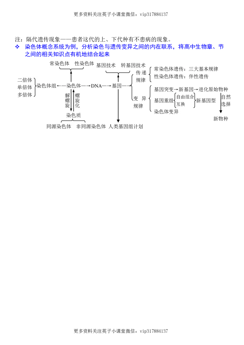 生物状元笔记高中-016页_赠送小初高学霸笔记等_赠_高考状元笔记