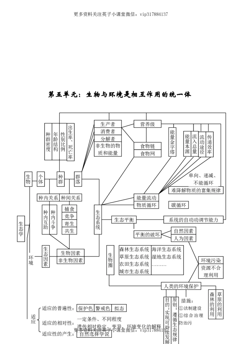 生物状元笔记高中-016页_赠送小初高学霸笔记等_赠_高考状元笔记